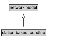 station-based roundtrip Diagram